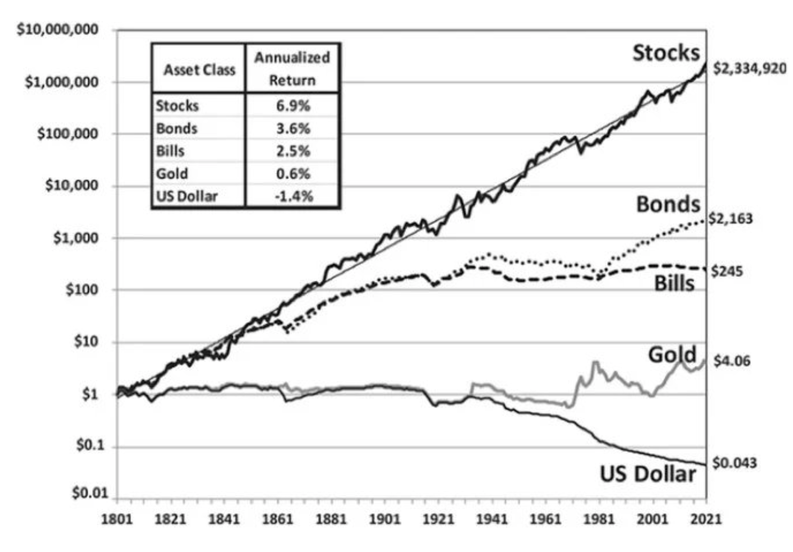 A graph showing the stock market
Description automatically generated