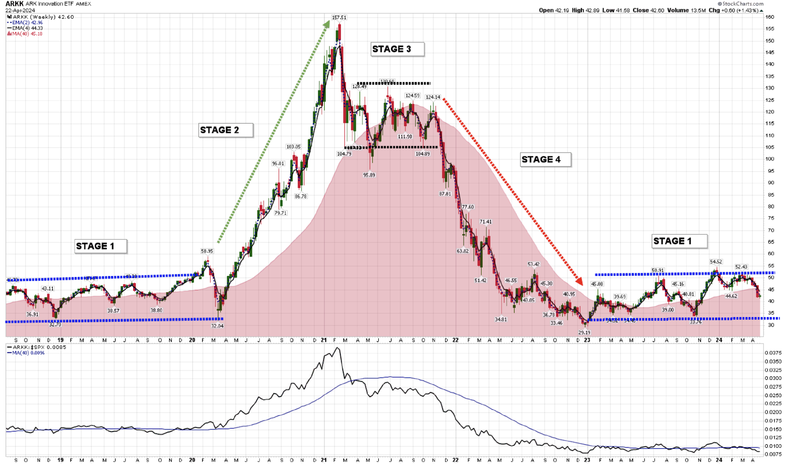 A graph of a stock market
Description automatically generated