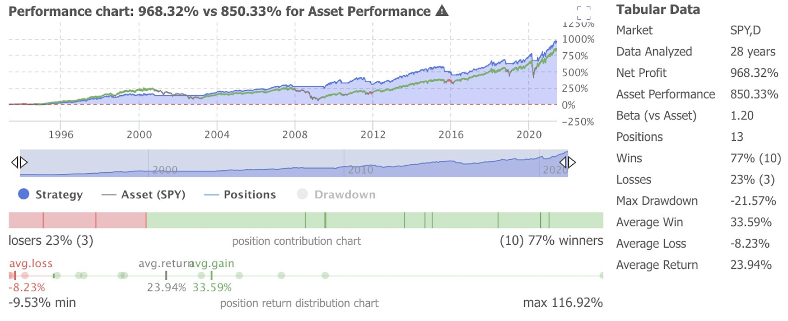 A graph of a stock market
Description automatically generated with medium confidence