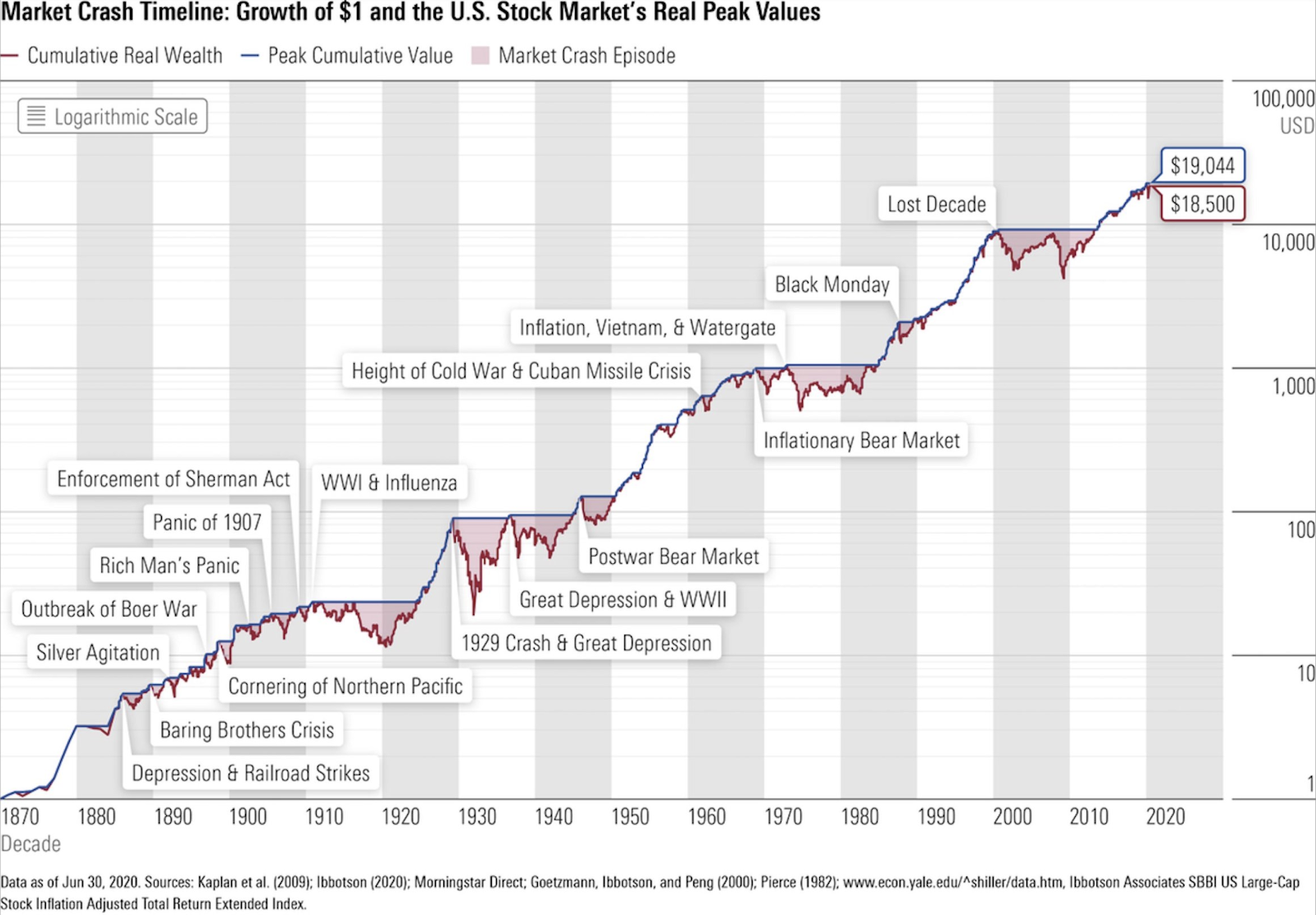 A graph showing the price of a stock market
Description automatically generated